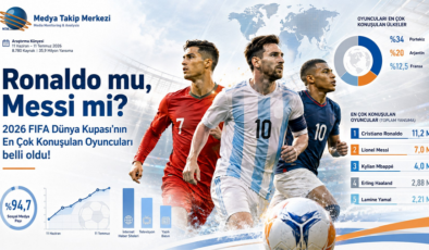 2026 FIFA Dünya Kupası’nın En Çok Konuşulan Oyuncuları belli oldu!