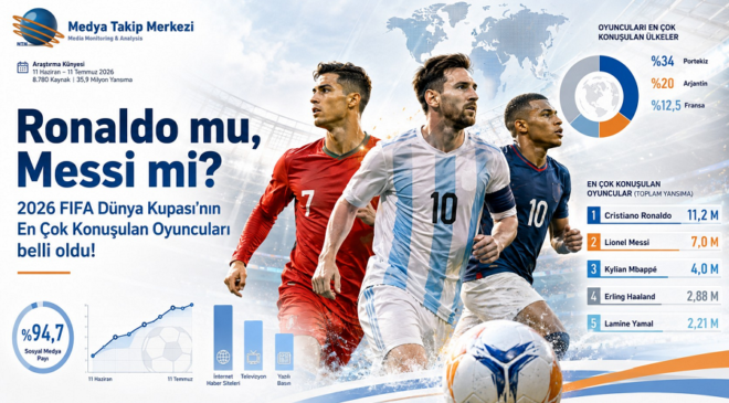2026 FIFA Dünya Kupası’nın En Çok Konuşulan Oyuncuları belli oldu!